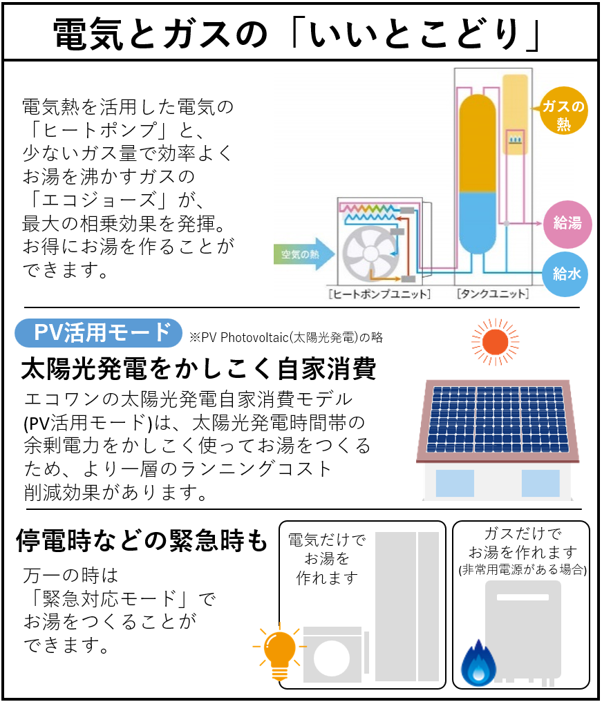 電気とガスのハイブリッド
